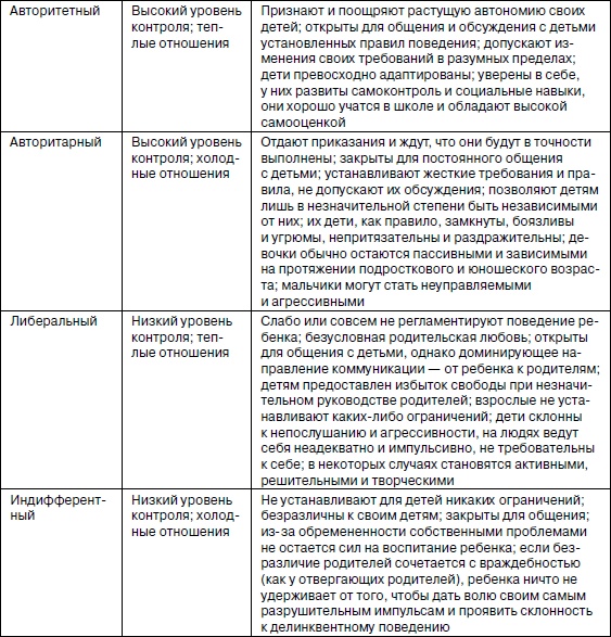 Иллюстрация к книге — Психология взрослости [autogen_ebook_id61.jpg]