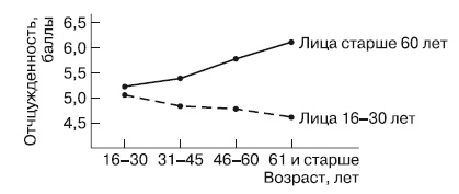Иллюстрация к книге — Психология взрослости [autogen_ebook_id70.jpg]