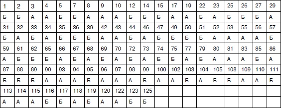 Иллюстрация к книге — Психология взрослости [autogen_ebook_id91.jpg]