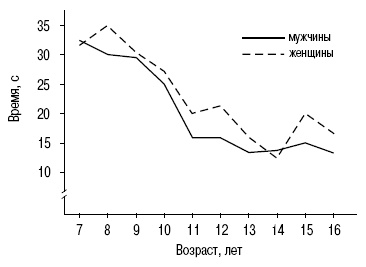 Иллюстрация к книге — Пол и гендер [autogen_ebook_id101.jpg]