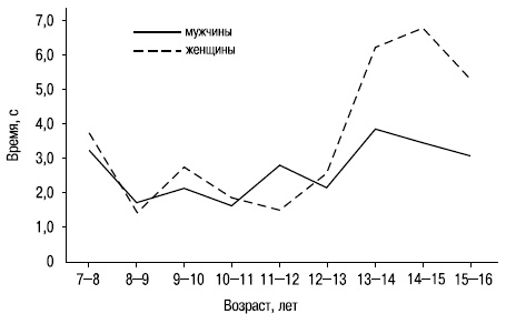 Иллюстрация к книге — Пол и гендер [autogen_ebook_id102.jpg]