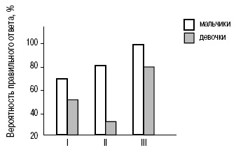 Иллюстрация к книге — Пол и гендер [autogen_ebook_id106.jpg]