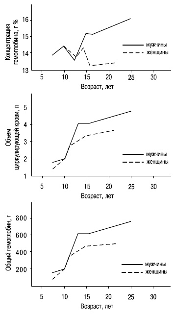 Иллюстрация к книге — Пол и гендер [autogen_ebook_id11.jpg]