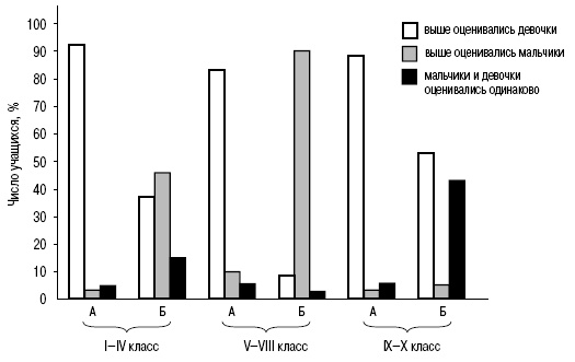 Иллюстрация к книге — Пол и гендер [autogen_ebook_id115.jpg]