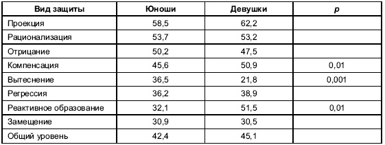 Иллюстрация к книге — Пол и гендер [autogen_ebook_id120.jpg]
