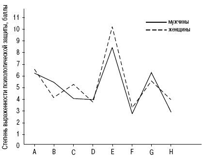 Иллюстрация к книге — Пол и гендер [autogen_ebook_id121.jpg]
