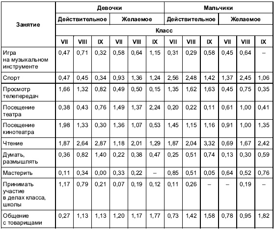 Иллюстрация к книге — Пол и гендер [autogen_ebook_id124.jpg]