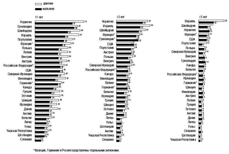 Иллюстрация к книге — Пол и гендер [autogen_ebook_id127.jpg]
