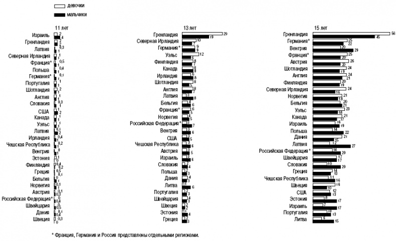 Иллюстрация к книге — Пол и гендер [autogen_ebook_id129.jpg]