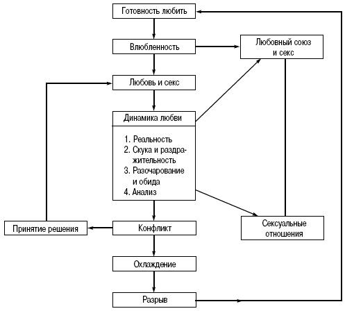 Иллюстрация к книге — Пол и гендер [autogen_ebook_id137.jpg]