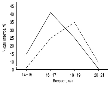 Иллюстрация к книге — Пол и гендер [autogen_ebook_id139.jpg]