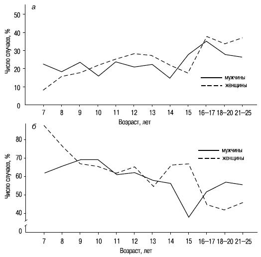 Иллюстрация к книге — Пол и гендер [autogen_ebook_id14.jpg]