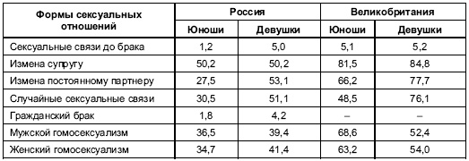Иллюстрация к книге — Пол и гендер [autogen_ebook_id142.jpg]