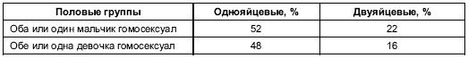 Иллюстрация к книге — Пол и гендер [autogen_ebook_id146.jpg]