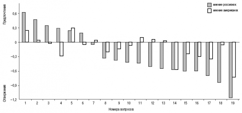 Иллюстрация к книге — Пол и гендер [autogen_ebook_id147.jpg]