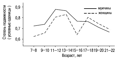 Иллюстрация к книге — Пол и гендер [autogen_ebook_id15.jpg]