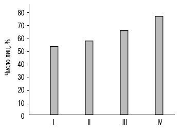 Иллюстрация к книге — Пол и гендер [autogen_ebook_id150.jpg]