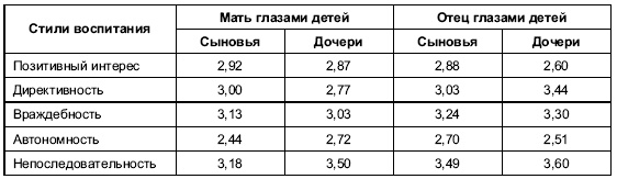 Иллюстрация к книге — Пол и гендер [autogen_ebook_id151.jpg]