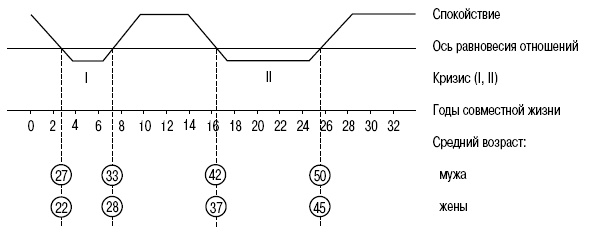 Иллюстрация к книге — Пол и гендер [autogen_ebook_id153.jpg]