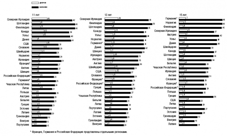 Иллюстрация к книге — Пол и гендер [autogen_ebook_id154.jpg]