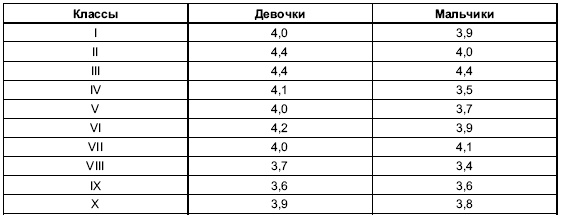 Иллюстрация к книге — Пол и гендер [autogen_ebook_id156.jpg]