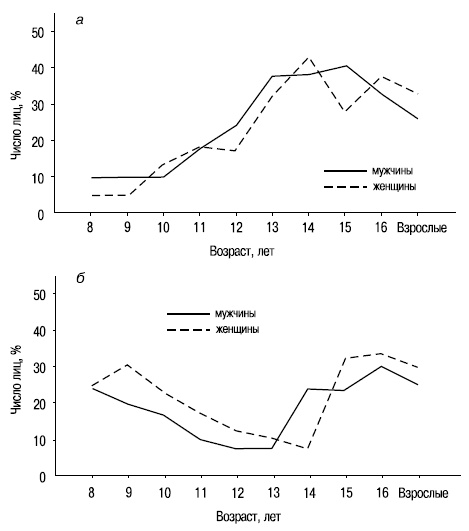 Иллюстрация к книге — Пол и гендер [autogen_ebook_id16.jpg]