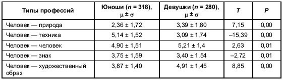 Иллюстрация к книге — Пол и гендер [autogen_ebook_id160.jpg]