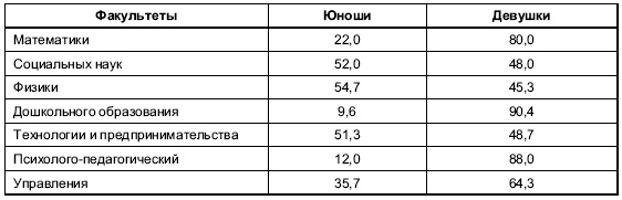 Иллюстрация к книге — Пол и гендер [autogen_ebook_id162.jpg]