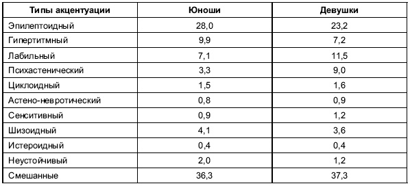 Иллюстрация к книге — Пол и гендер [autogen_ebook_id17.jpg]