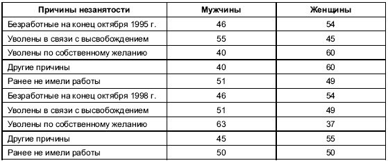 Иллюстрация к книге — Пол и гендер [autogen_ebook_id170.jpg]