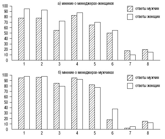 Иллюстрация к книге — Пол и гендер [autogen_ebook_id173.jpg]