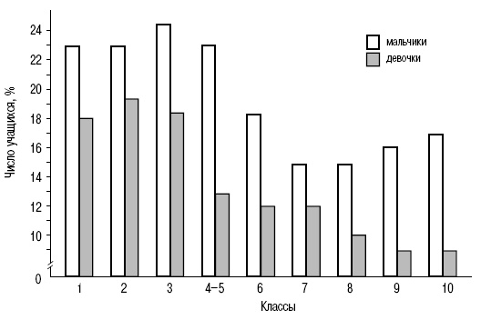 Иллюстрация к книге — Пол и гендер [autogen_ebook_id178.jpg]