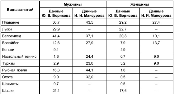 Иллюстрация к книге — Пол и гендер [autogen_ebook_id181.jpg]