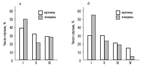 Иллюстрация к книге — Пол и гендер [autogen_ebook_id183.jpg]