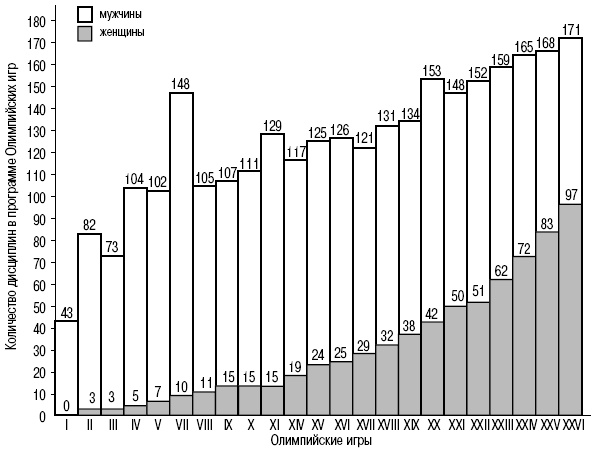 Иллюстрация к книге — Пол и гендер [autogen_ebook_id186.jpg]