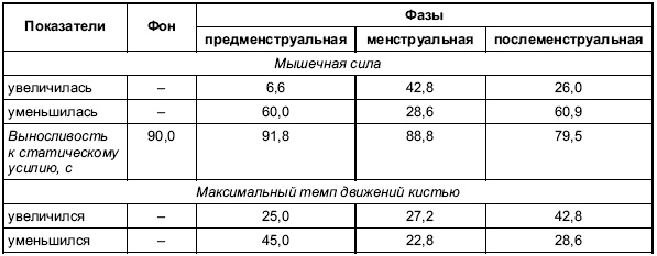 Иллюстрация к книге — Пол и гендер [autogen_ebook_id19.jpg]