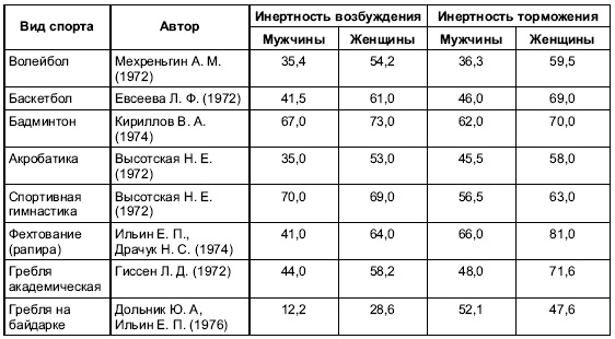 Иллюстрация к книге — Пол и гендер [autogen_ebook_id193.jpg]