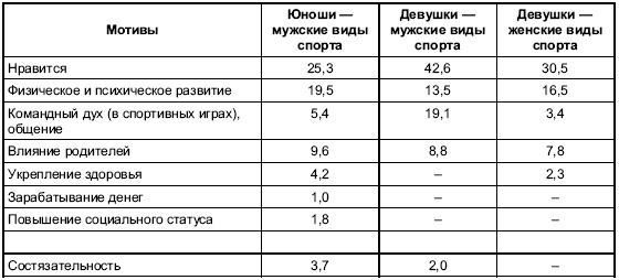 Иллюстрация к книге — Пол и гендер [autogen_ebook_id194.jpg]