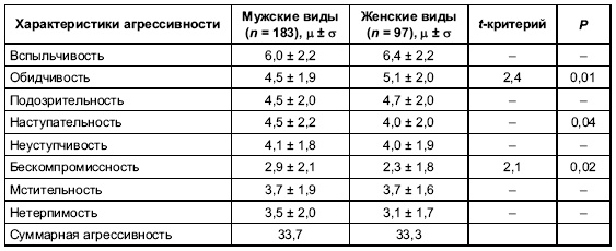 Иллюстрация к книге — Пол и гендер [autogen_ebook_id195.jpg]