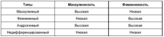 Иллюстрация к книге — Пол и гендер [autogen_ebook_id197.jpg]