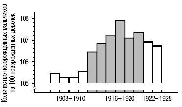 Иллюстрация к книге — Пол и гендер [autogen_ebook_id2.jpg]