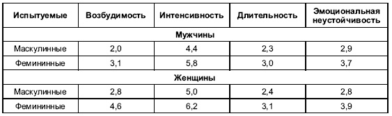 Иллюстрация к книге — Пол и гендер [autogen_ebook_id202.jpg]