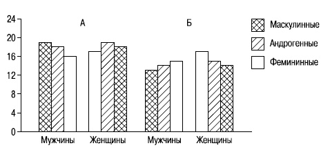Иллюстрация к книге — Пол и гендер [autogen_ebook_id206.jpg]