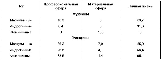 Иллюстрация к книге — Пол и гендер [autogen_ebook_id208.jpg]