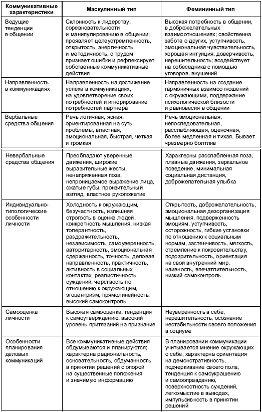 Иллюстрация к книге — Пол и гендер [autogen_ebook_id210.jpg]