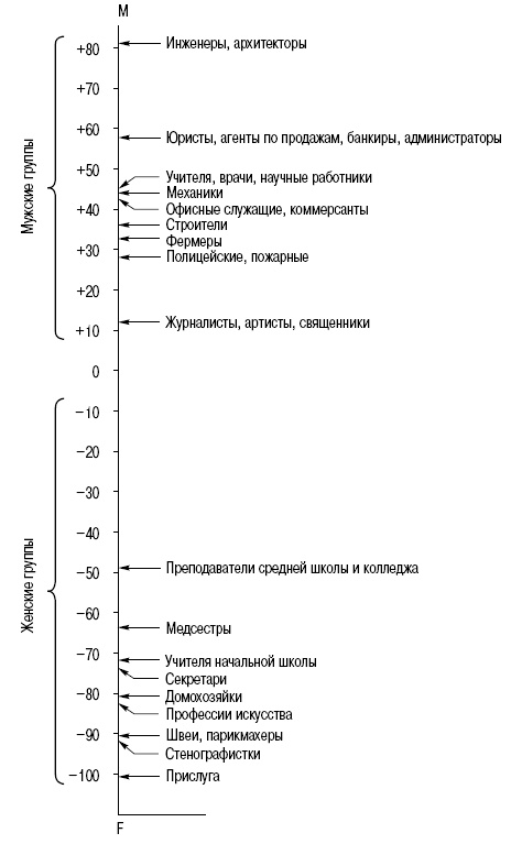 Иллюстрация к книге — Пол и гендер [autogen_ebook_id211.jpg]