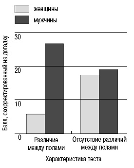 Иллюстрация к книге — Пол и гендер [autogen_ebook_id215.jpg]