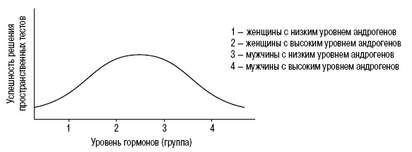 Иллюстрация к книге — Пол и гендер [autogen_ebook_id217.jpg]