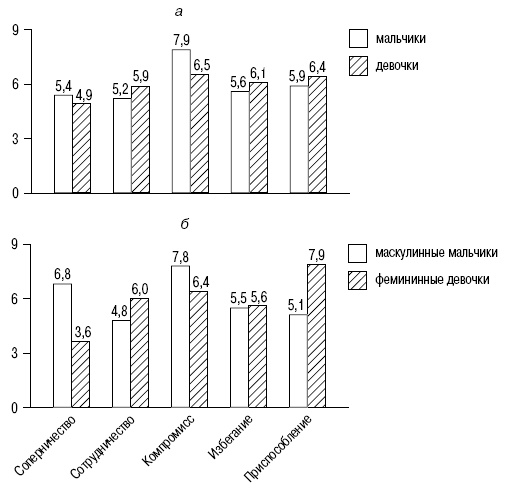Иллюстрация к книге — Пол и гендер [autogen_ebook_id221.jpg]