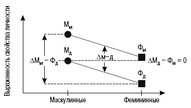 Иллюстрация к книге — Пол и гендер [autogen_ebook_id222.jpg]